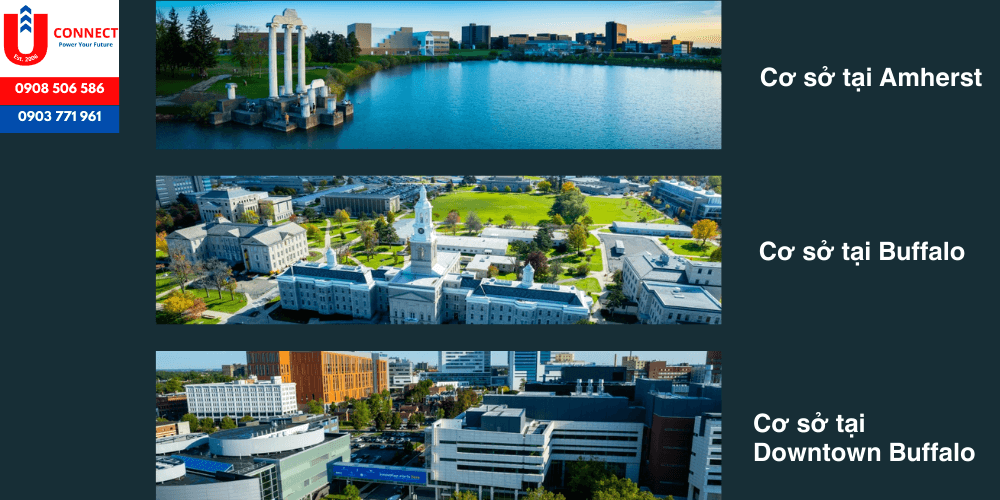 Cơ sở vật chất của trường Đại học Buffalo (UB), bang New York, Mỹ